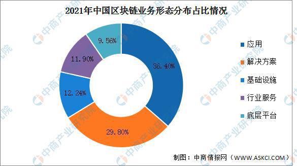 国家政策与区块链技术的融合，引领数字经济未来路径的探索