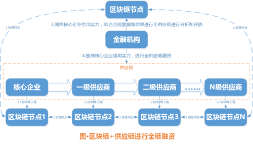区块链的应用实例，探索前沿技术的真实世界应用