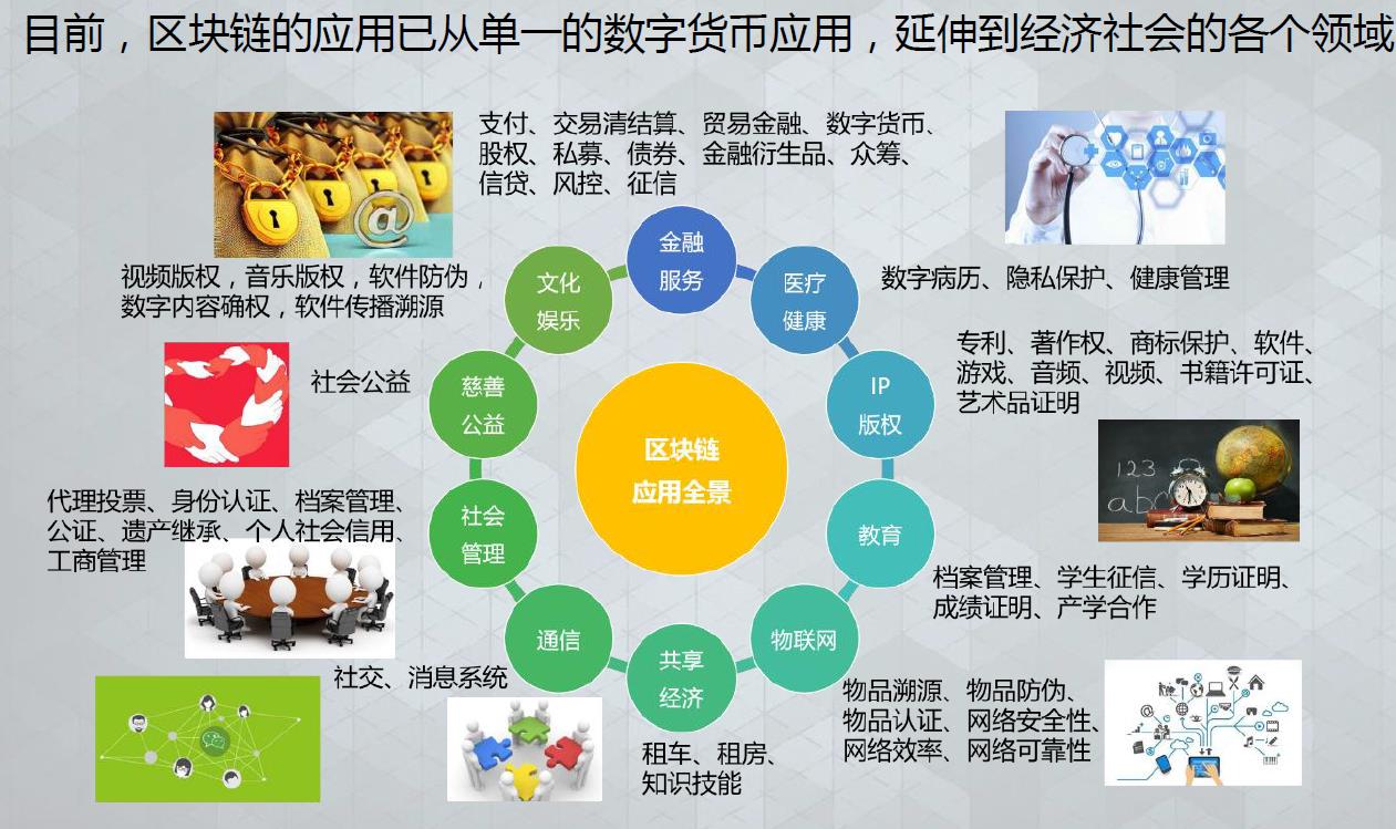 区块链概念解析，定义与原理探究