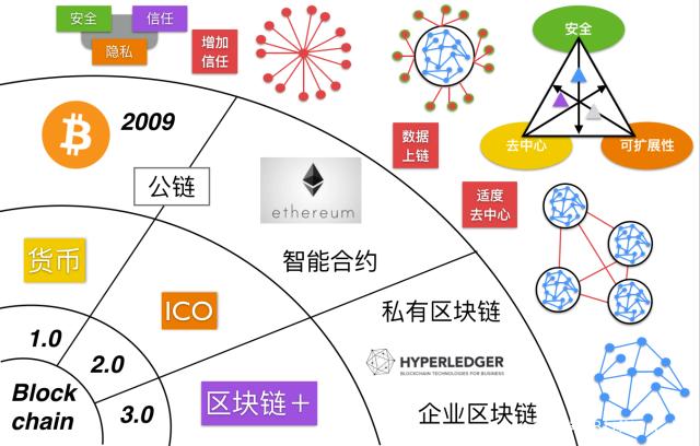 什么叫区块链概念