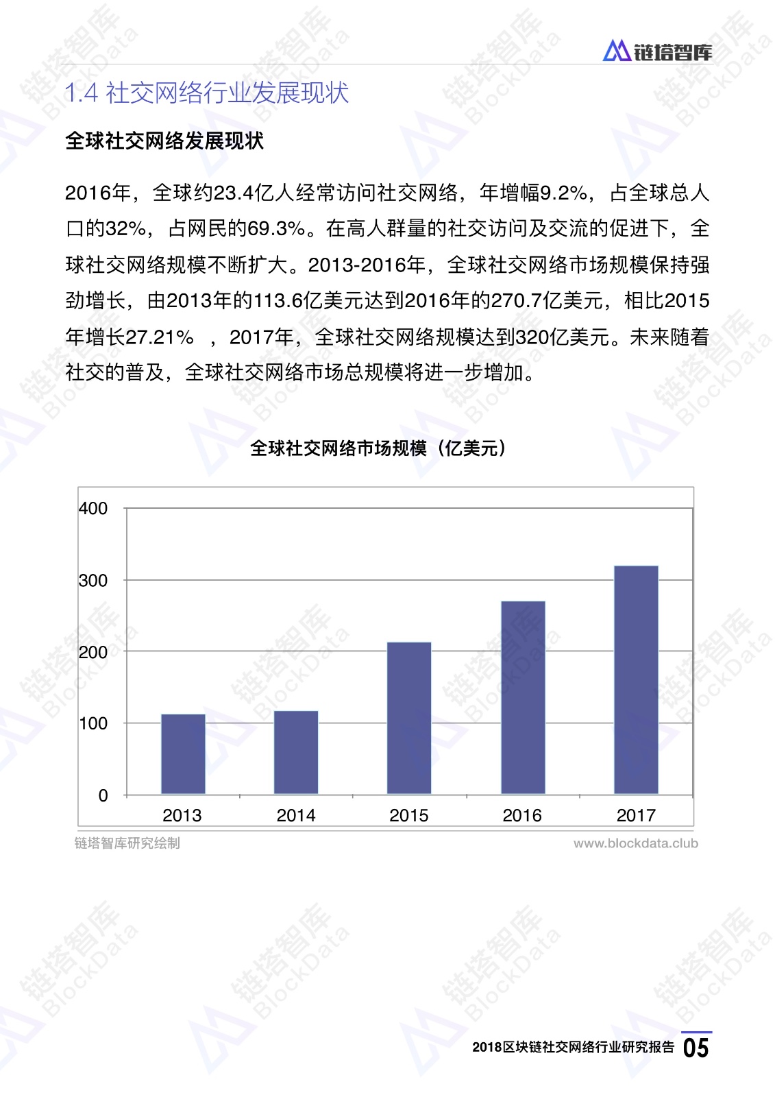 区块链行业深度报告，现状与未来展望
