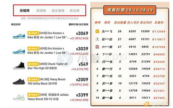 区块链优惠券，重塑优惠券生态的未来之路探索