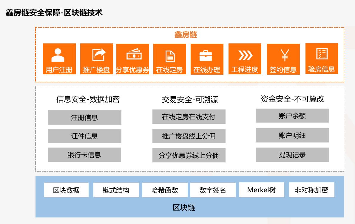 区块链优惠券，重塑优惠券生态的未来之路