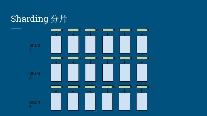 区块链扩展性研究，未来数字时代核心驱动力探索