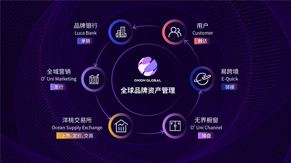 交易所区块链，重塑数字资产交易的新纪元