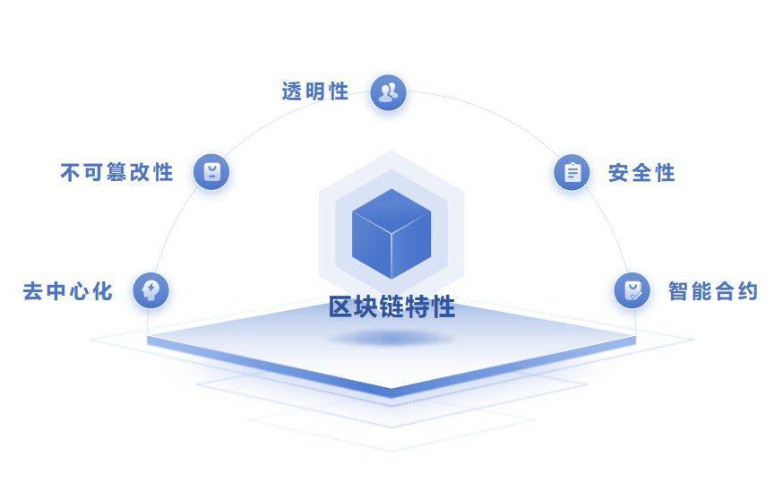 健迈区块链简介