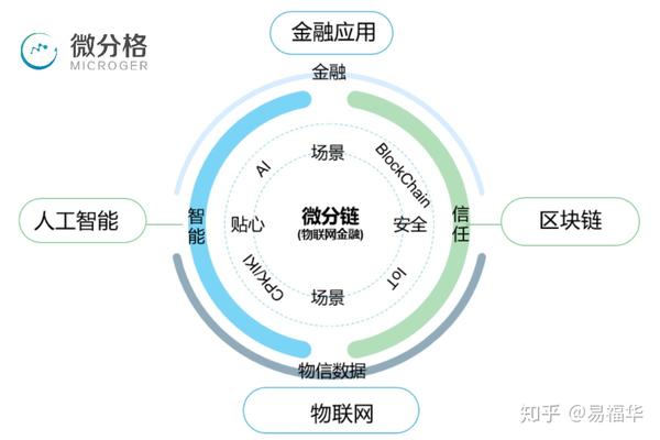 物联网、区块链与分享经济的融合，探索未来经济新模式