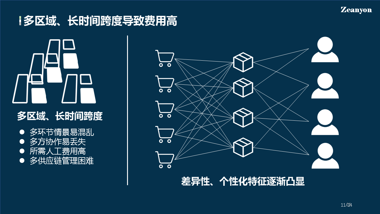 区块链新零售，重塑零售业新时代的里程碑