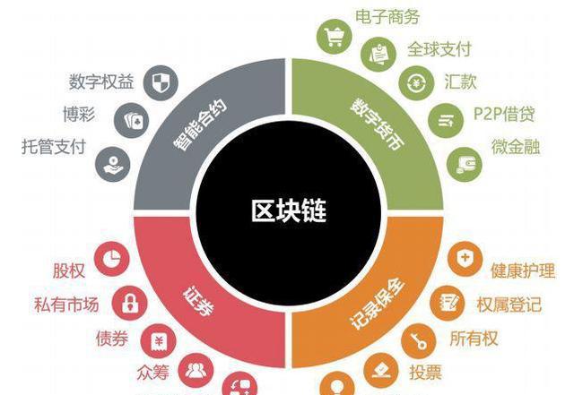 区块链新零售，重塑零售业的新篇章