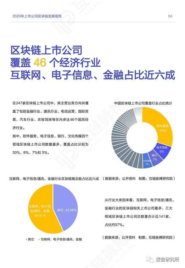 区块链上市公司引领数字化转型浪潮的新力量