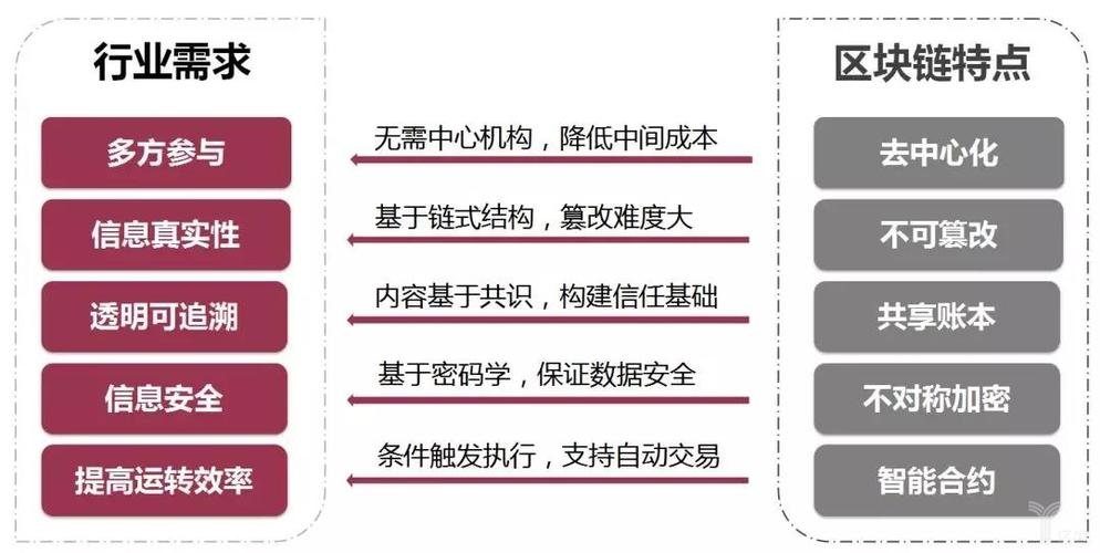 区块链分布式账本技术重塑信任与透明度，革命性应用探索