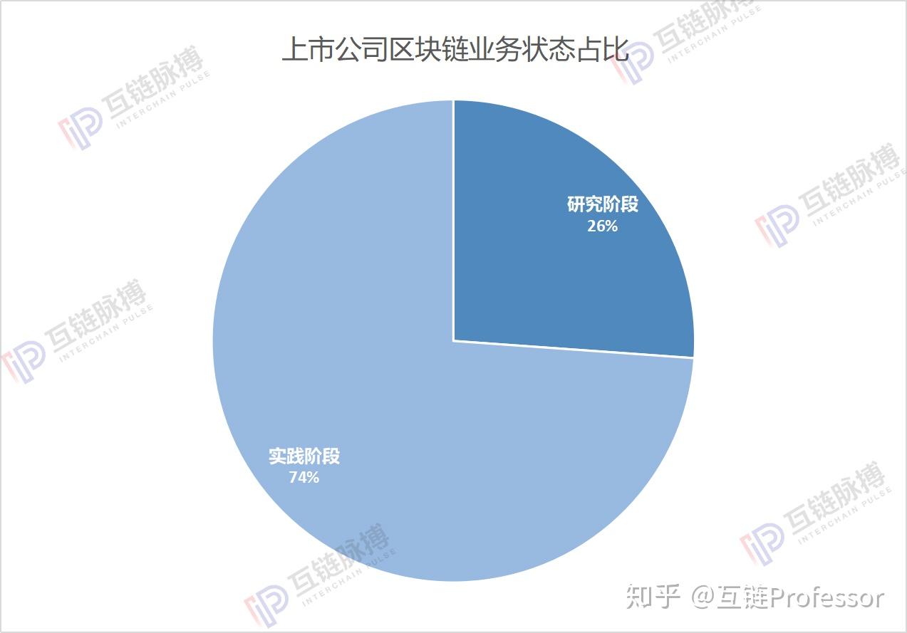 国内区块链行业领军公司TOP10深度解析