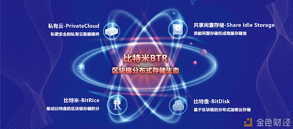金亿区块链，重塑数字时代的价值传输