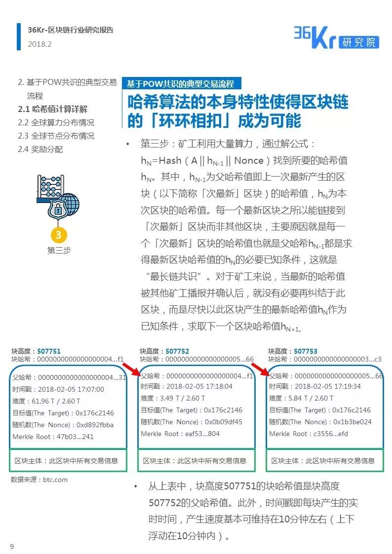 区块链交易过程全面解析