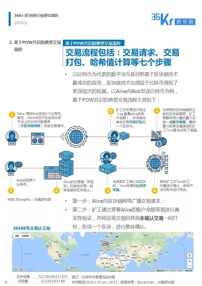 区块链交易过程详解
