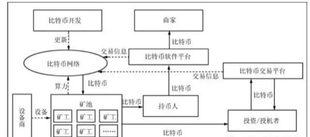 区块链交易过程详解