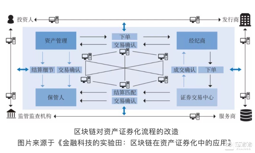 动产区块链资产管理，重塑资产管理的未来