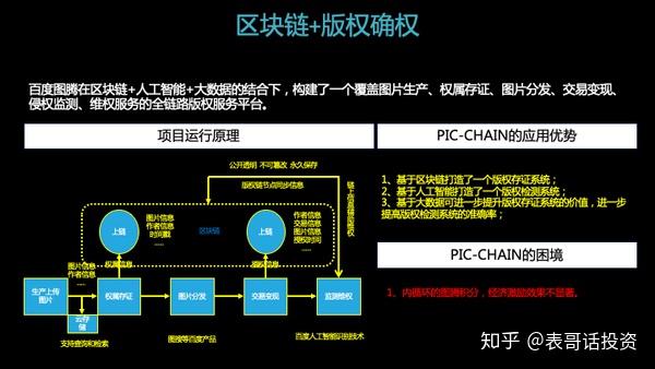 区块链技术应用研究