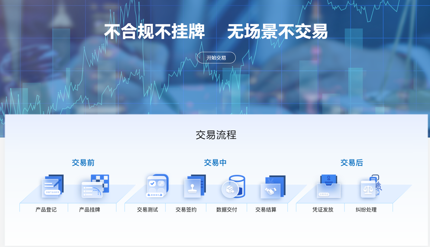 金鼎区块链交易指南