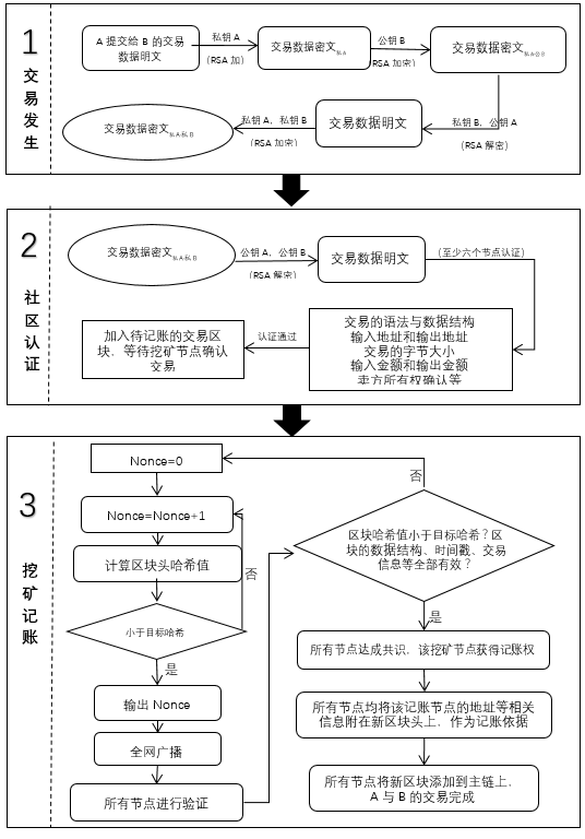 金鼎区块链交易全流程指南