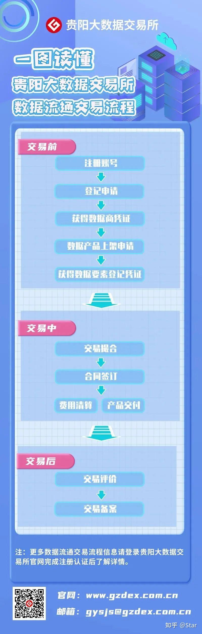 金鼎区块链交易指南