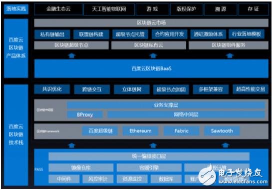 鹏程实验室区块链，引领未来数字时代的先锋力量
