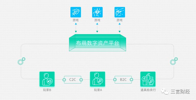 区块链新经济下的PD，探索未来商业模式的潜力与机遇
