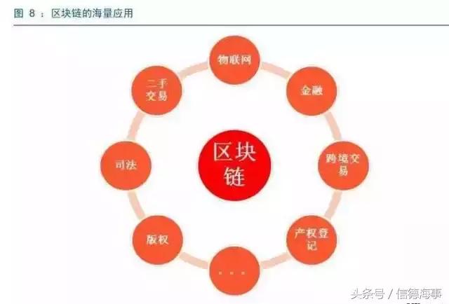 区块链公司经营范围及其业务领域的深度探讨