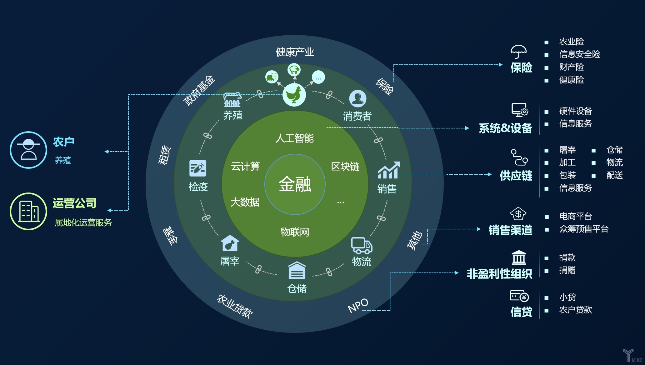 O2O区块链，重塑线上线下交互的新时代技术