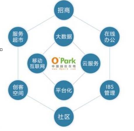 O2O区块链，重塑线上线下交互的新时代技术