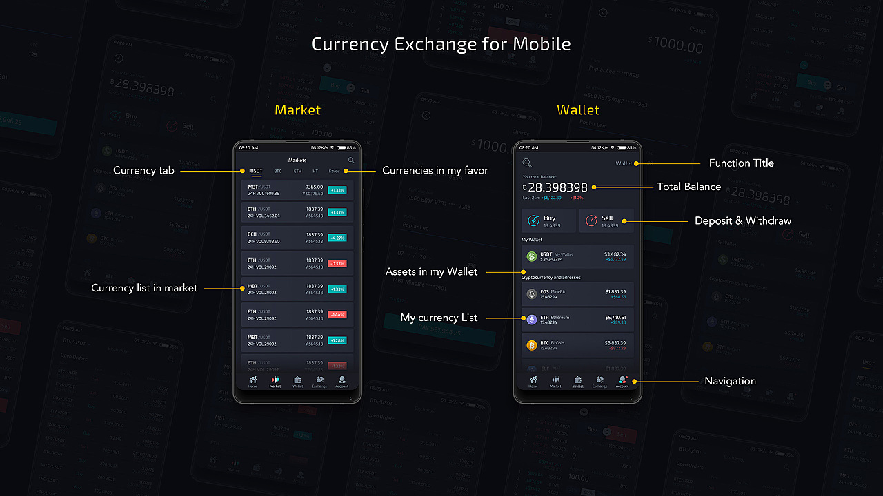 区块链交易平台app，重塑数字资产交易的未来