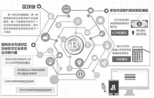 区块链技术白皮书详解