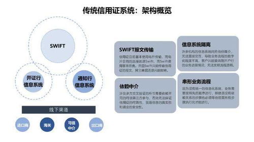 区块链培训课程体系，塑造未来数字生态的核心引擎