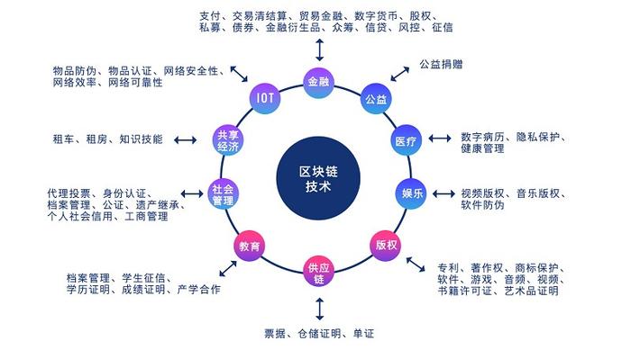 区块链培训课程体系，构建未来数字生态的关键