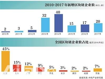 区块链新闻资讯站，探索数字未来的前沿阵地