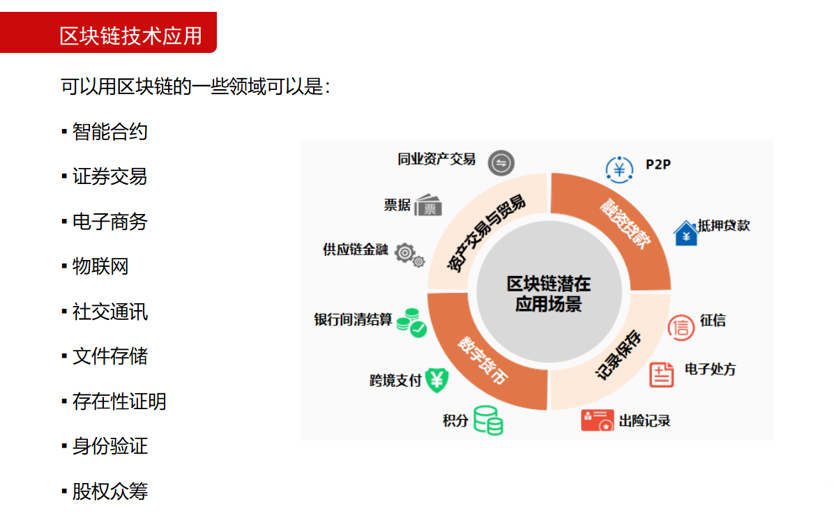 区块链底层技术解析