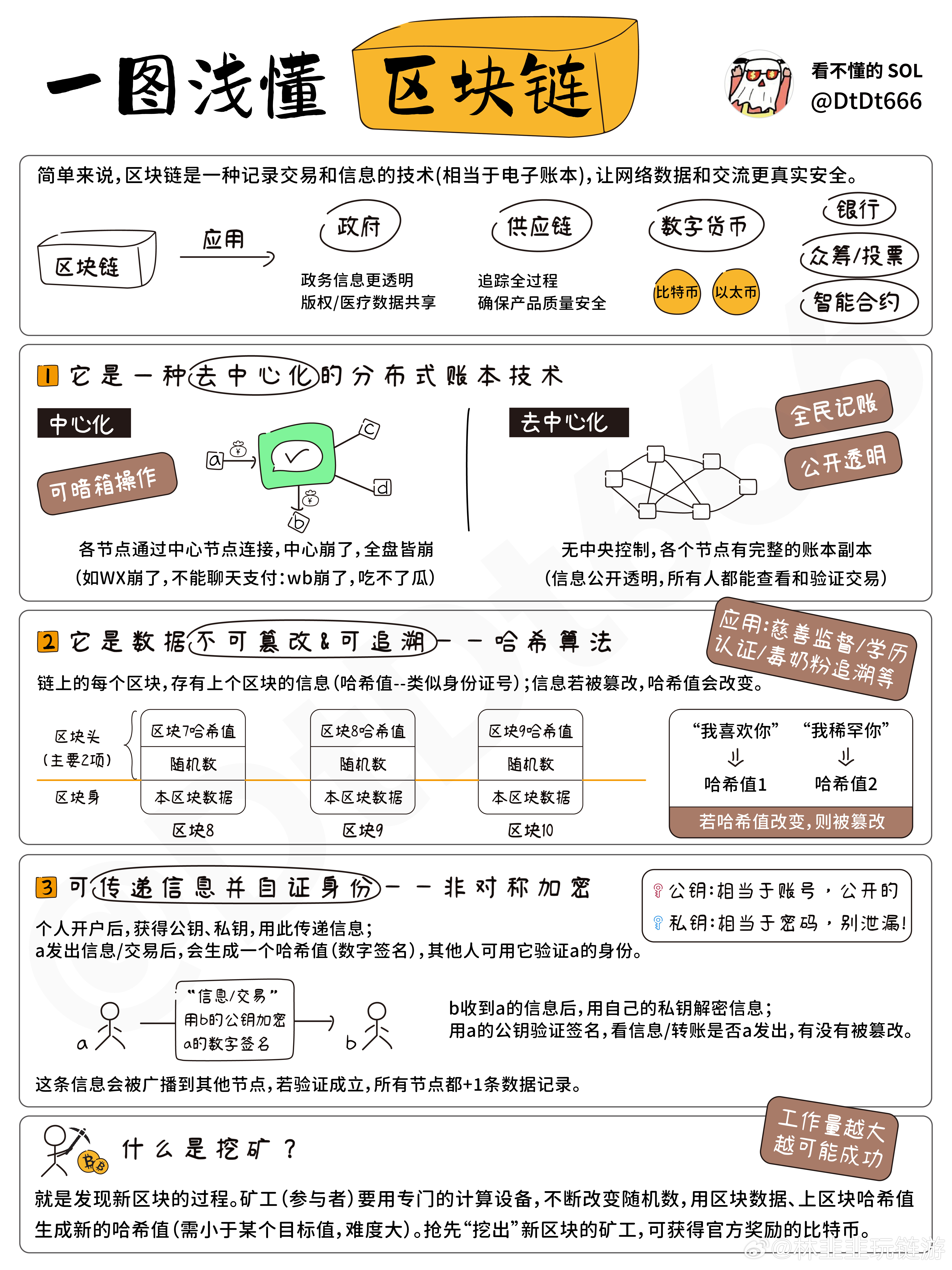 区块链技术发展分析
