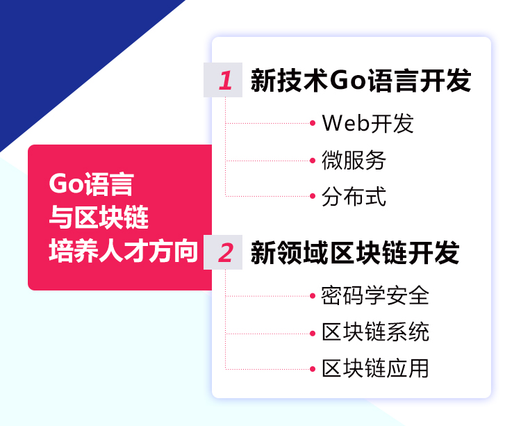 如何选择优质的区块链培训机构