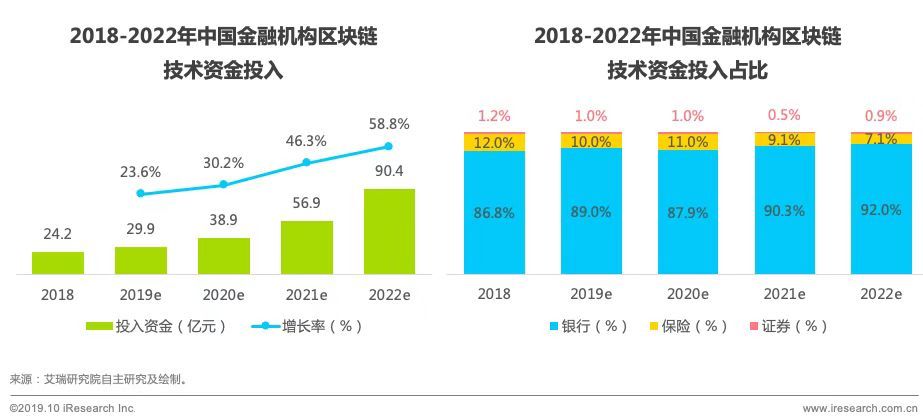 区块链在供应链金融的应用，重塑信任与效率的未来之路探索