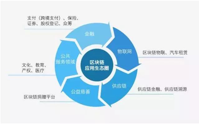 区块链在供应链金融的应用，重塑信任与效率的未来之路