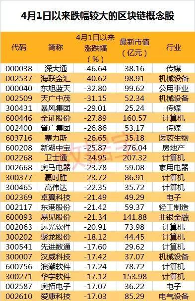 区块链概念股在201年的崛起与影响