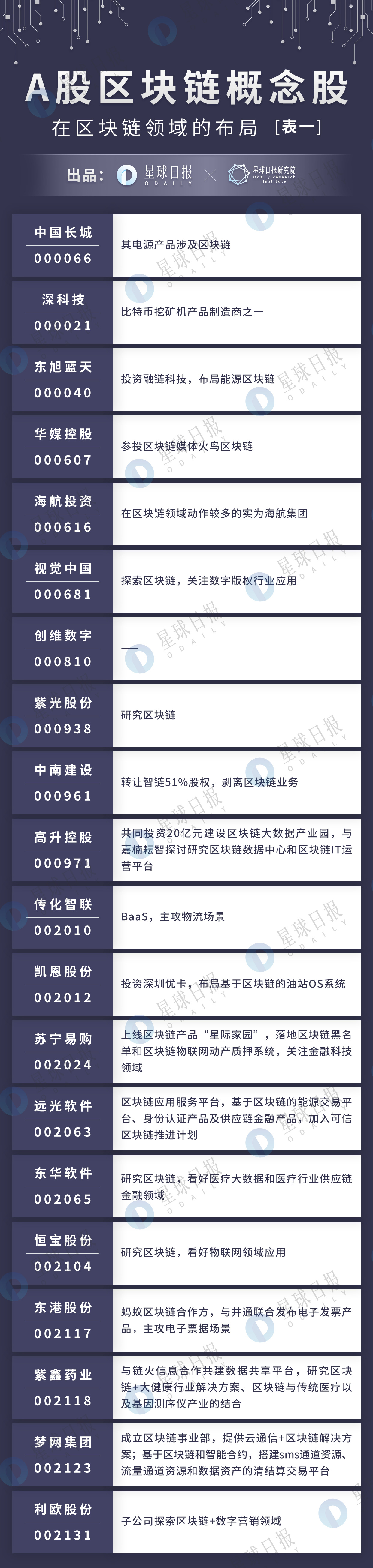 区块链金融概念股，重塑金融行业的未来力量巨头