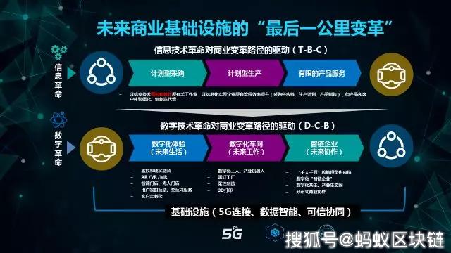 探索未来，5G与区块链的融合之道