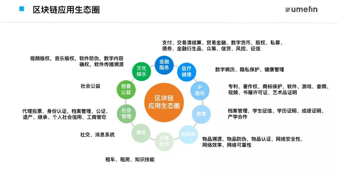 一张图与区块链，探索数字时代的融合之美