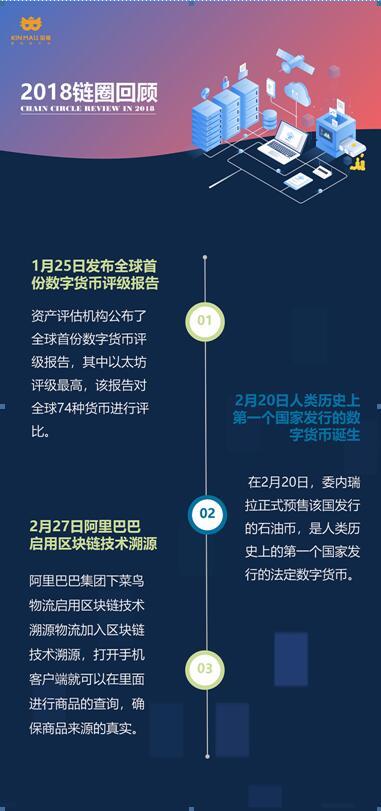 一张图与区块链，探索数字时代的融合之美