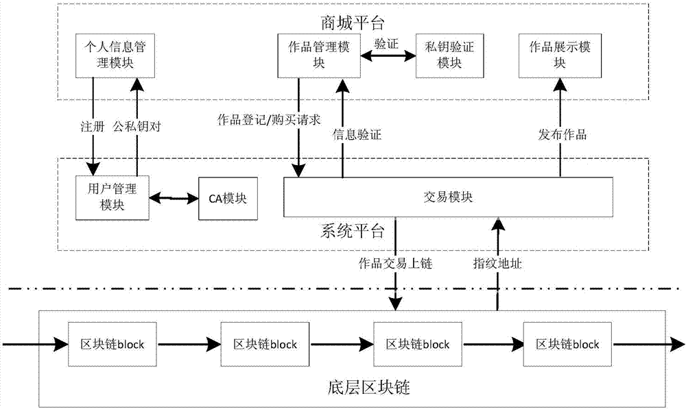 区块链交易系统制作，构建安全高效的新型交易体系