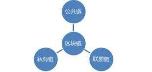 区块链交易系统制作，构建安全、高效的新型交易体系