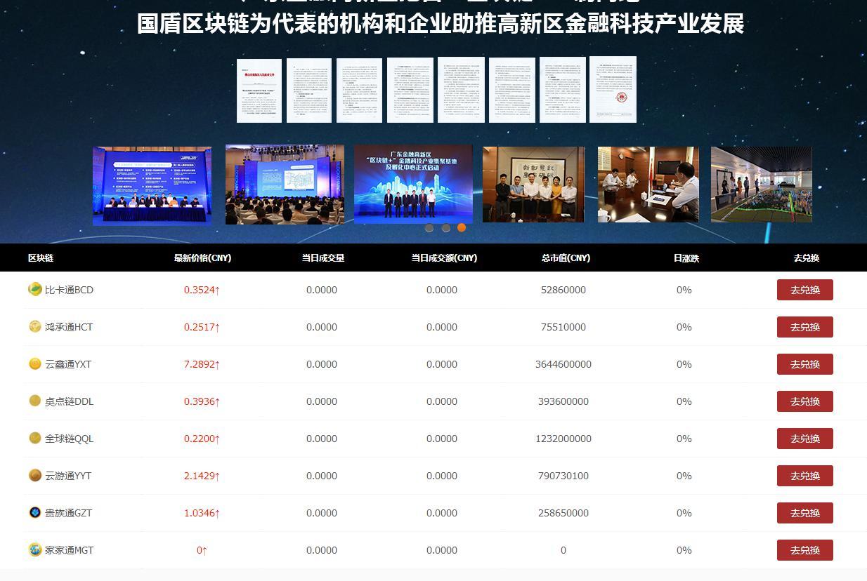 国盾区块链交易中心的崛起与未来展望