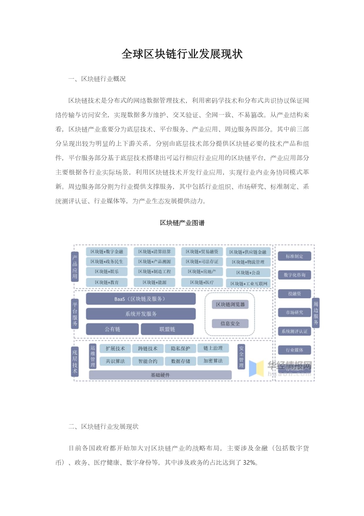 区块链技术发展前景