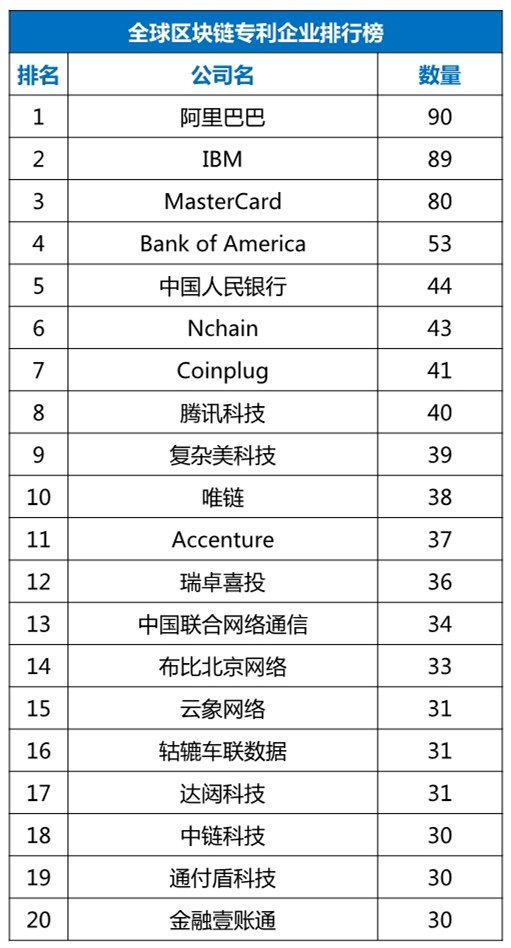 全球区块链公司排名首位，揭秘领先者的成功之道